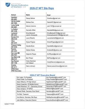 2026-2027 NFT Executive Board & Site Rep. Contact List
